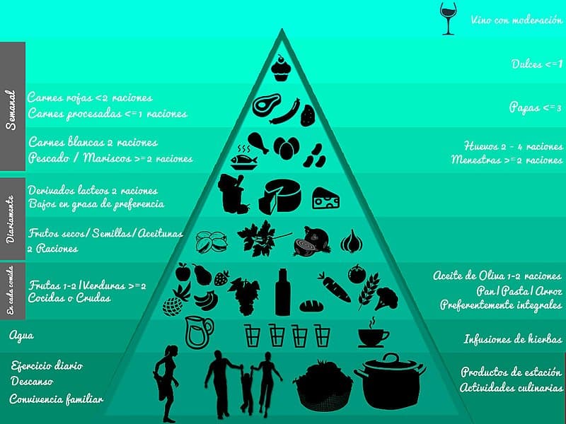 piramide-_mediterranea