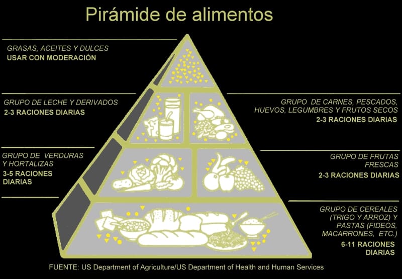 piramide-alimenticia